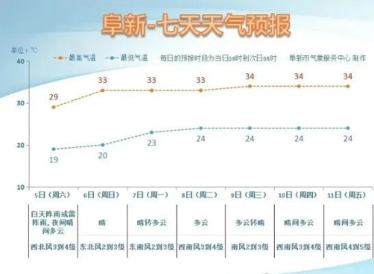 阜新天气预报15天（阜新天气预报15天准确率）