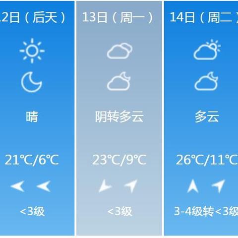 西安市天气预报（西安市天气预报15天天气查询最新消息）