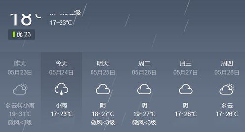 乐山天气预报（乐山天气预报）