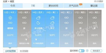 今日天气预报最新消息(北京今日天气预报最新消息) 今日天气预报最新消息(北京今日天气预报最新消息)