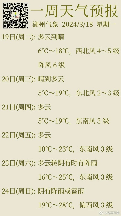 关于近一周天气预报的信息