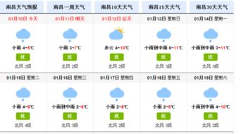 高安天气预报（南昌天气预报）