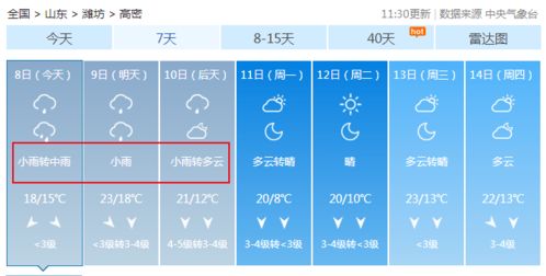 高密天气预报(高密天气预报实时) 高密天气预报(高密天气预报实时)