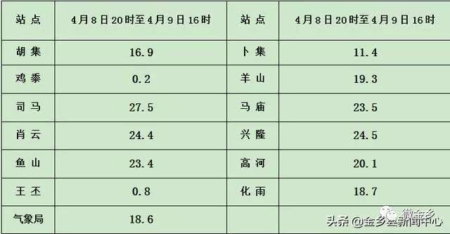 金乡县天气预报（金乡县天气预报15天最新消息）
