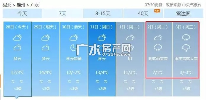广水天气（广水天气预报15天准确一览表）