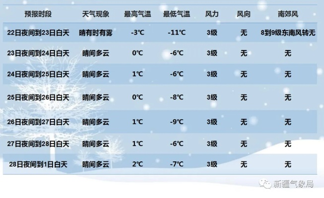 新疆未来40天天气（新疆未来40天天气趋势）