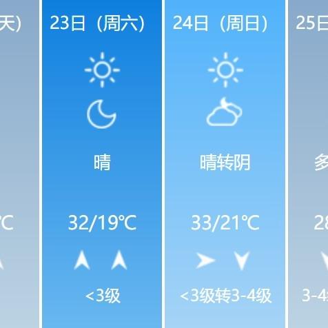 孝感天气预报15天（孝感天气预报15天）