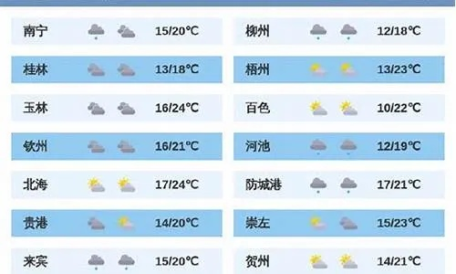 桂林天气预报15天查询结果（桂林未来十五天天气预报）