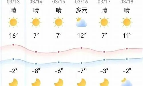 内蒙天气预报一周天气（内蒙天气预报一周天气鄂尔多斯）