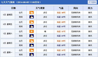 湖北黄冈天气预报(湖北黄冈天气预报15天查询百度) 湖北黄冈天气预报(湖北黄冈天气预报15天查询百度)