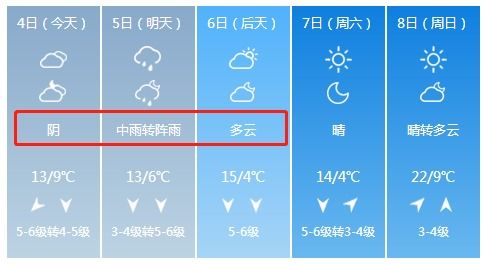 天气预报时间段下雨（天气预报下雨下到几点）