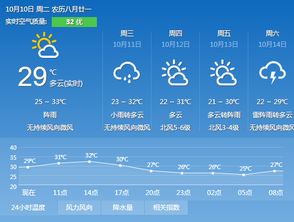 广州天气预报(广州天气预报30天) 广州天气预报(广州天气预报30天)